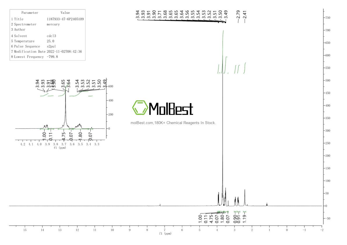 Physical sample testing spectrum (NMR) of 1187933-47-6