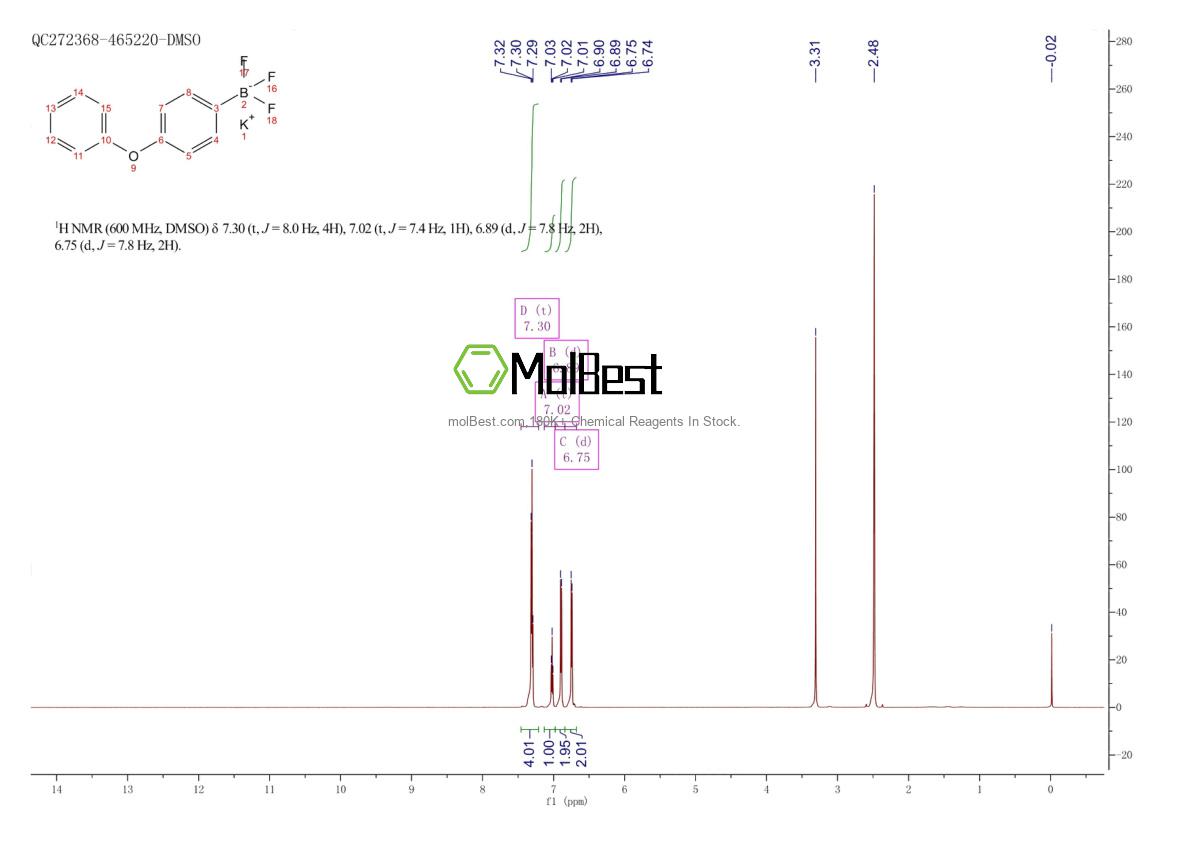 Physical sample testing spectrum (NMR) of 1187951-62-7