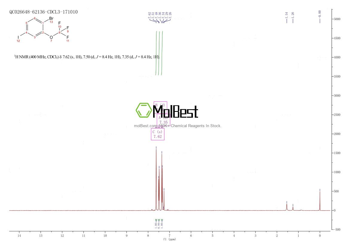Physical sample testing spectrum (NMR) of 1187984-18-4
