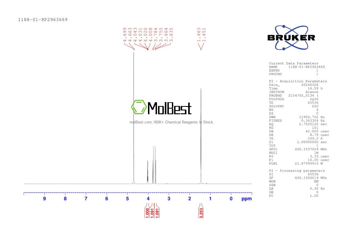 Physical sample testing spectrum (NMR) of 1188-01-8