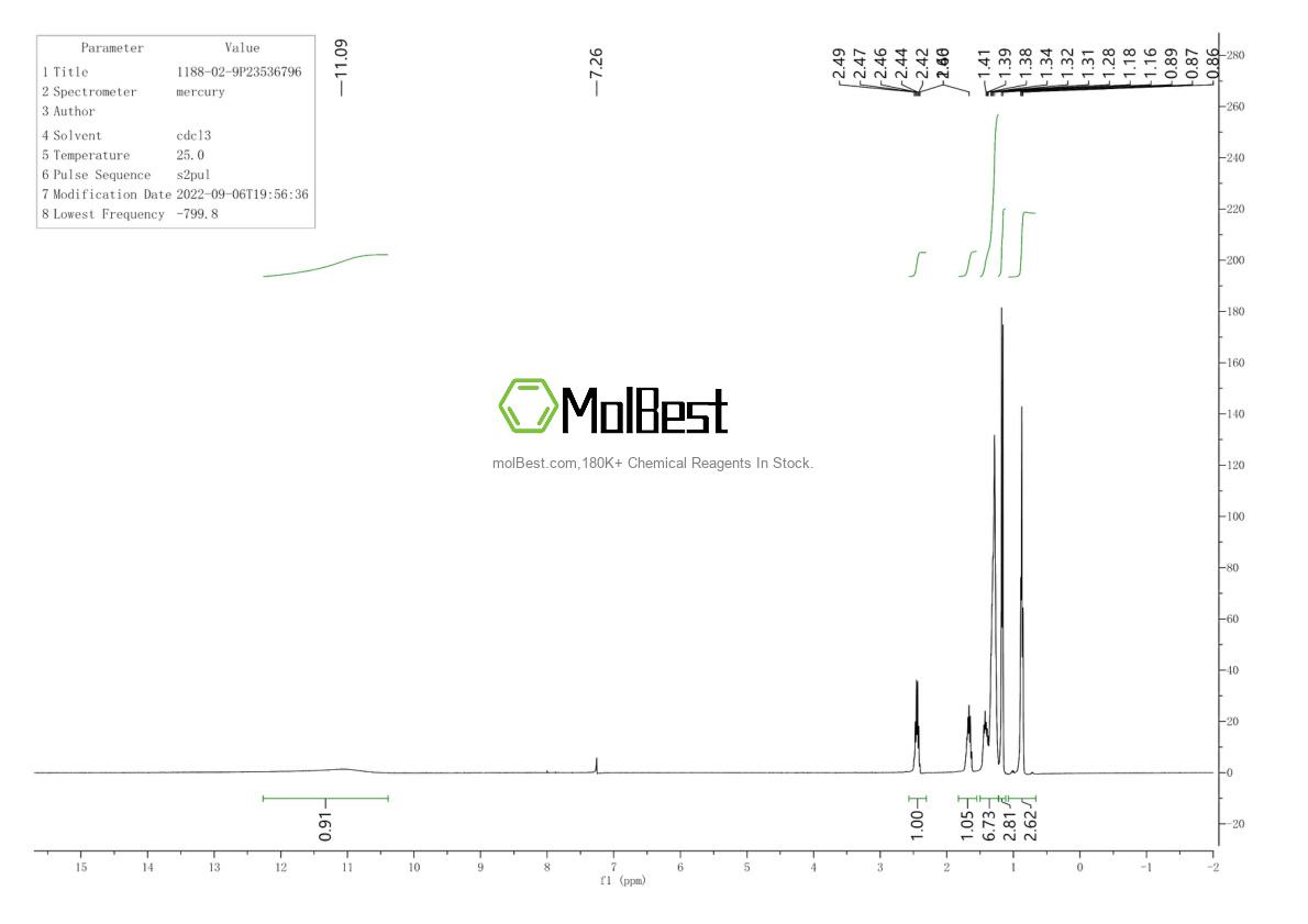 Physical sample testing spectrum (NMR) of 1188-02-9