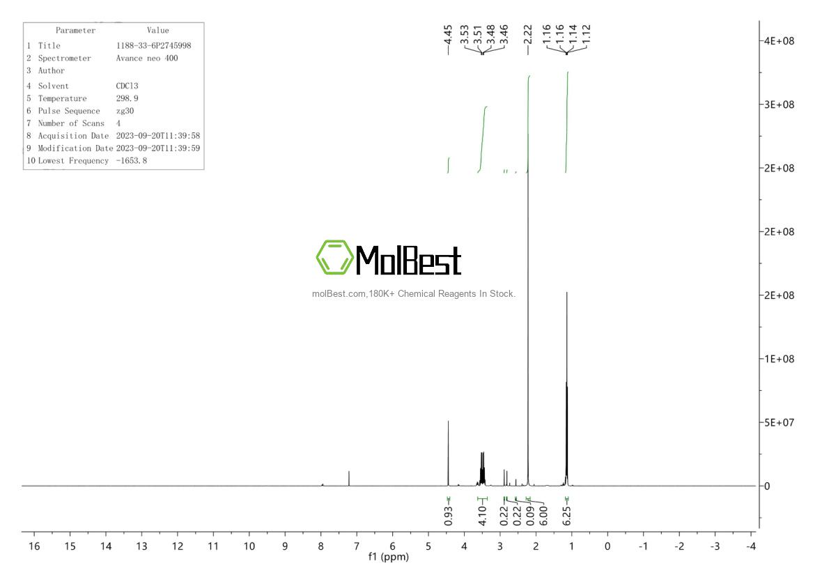 Physical sample testing spectrum (NMR) of 1188-33-6