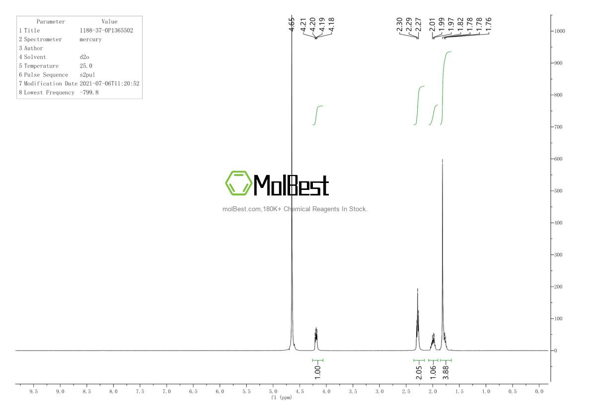 Physical sample testing spectrum (NMR) of 1188-37-0