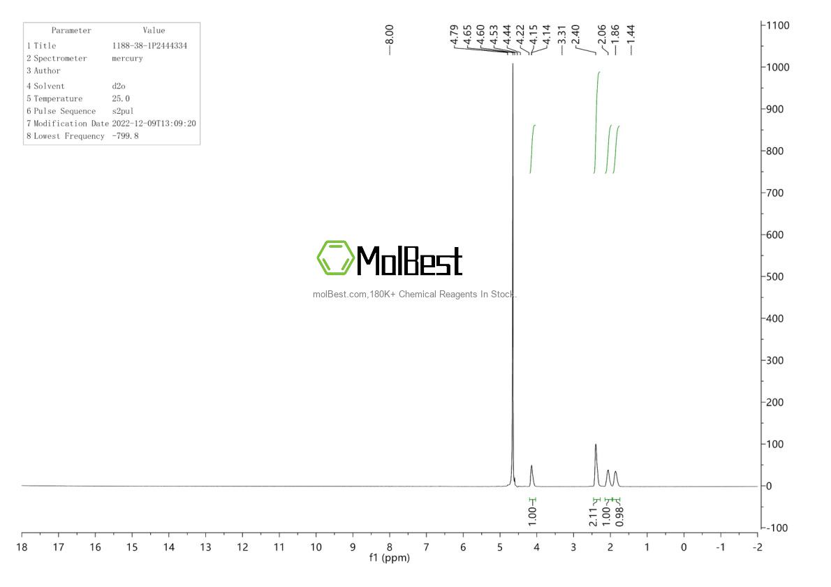 Physical sample testing spectrum (NMR) of 1188-38-1