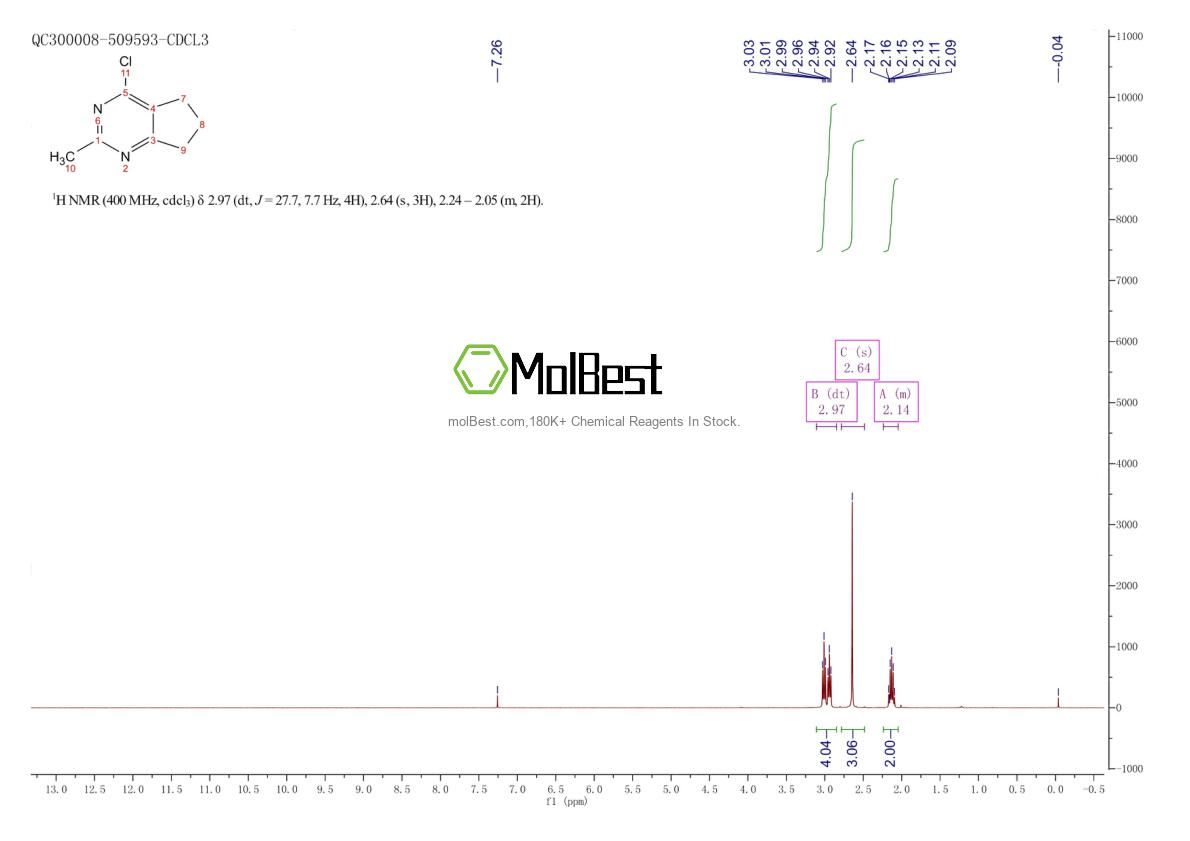 Physical sample testing spectrum (NMR) of 118802-40-7
