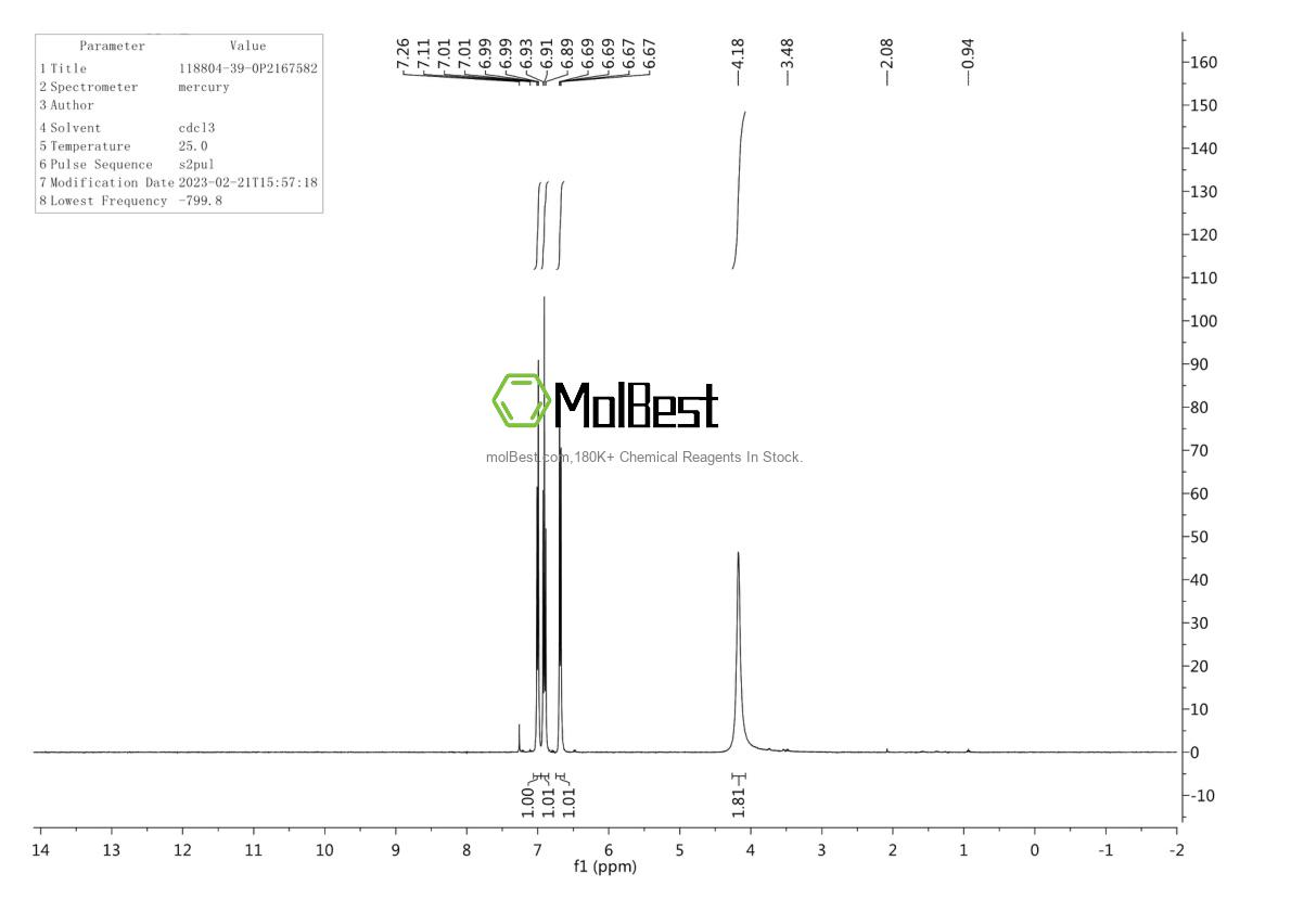 Physical sample testing spectrum (NMR) of 118804-39-0