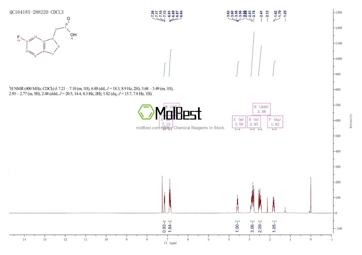 Physical sample testing spectrum (NMR) of 1188044-87-2