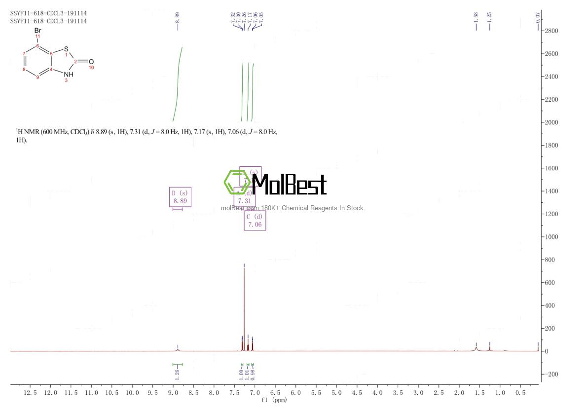 Physical sample testing spectrum (NMR) of 1188047-07-5
