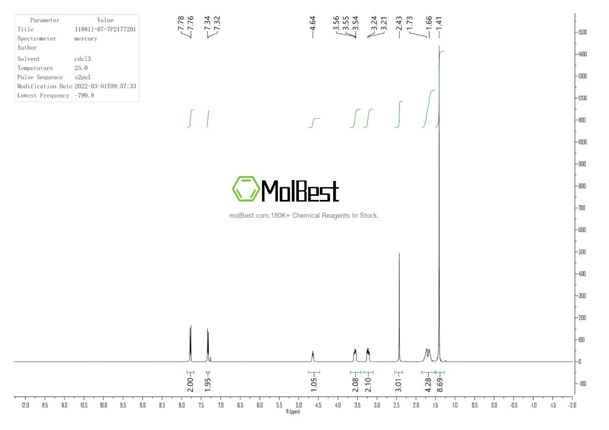 Physical sample testing spectrum (NMR) of 118811-07-7