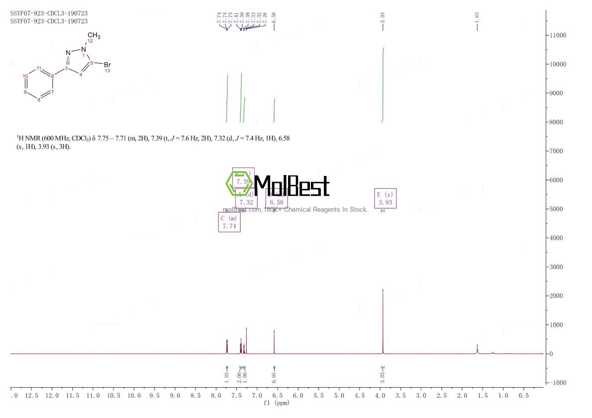 Physical sample testing spectrum (NMR) of 1188116-65-5