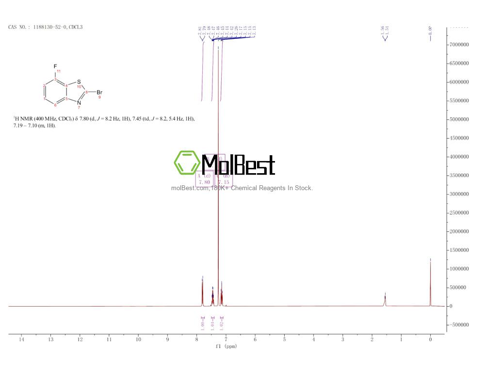 Physical sample testing spectrum (NMR) of 1188130-52-0