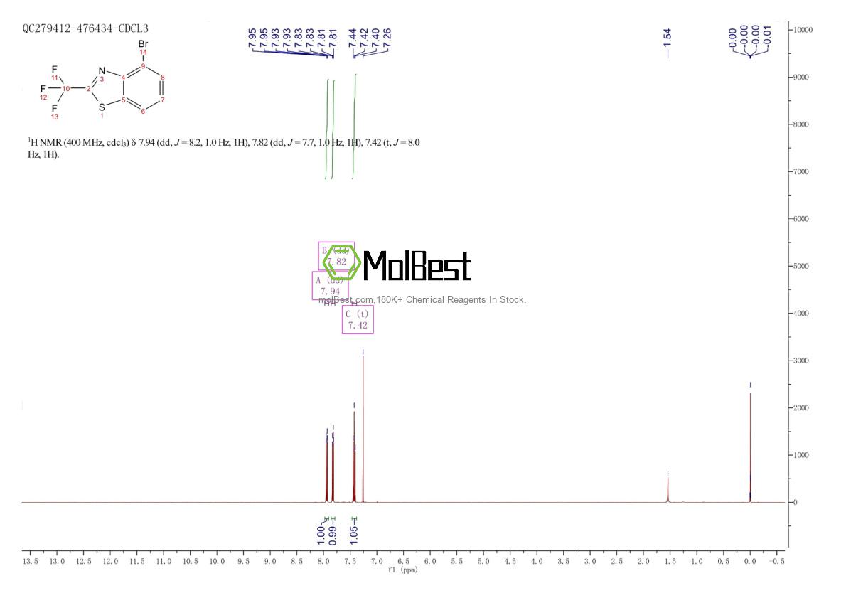 Physical sample testing spectrum (NMR) of 1188136-39-1