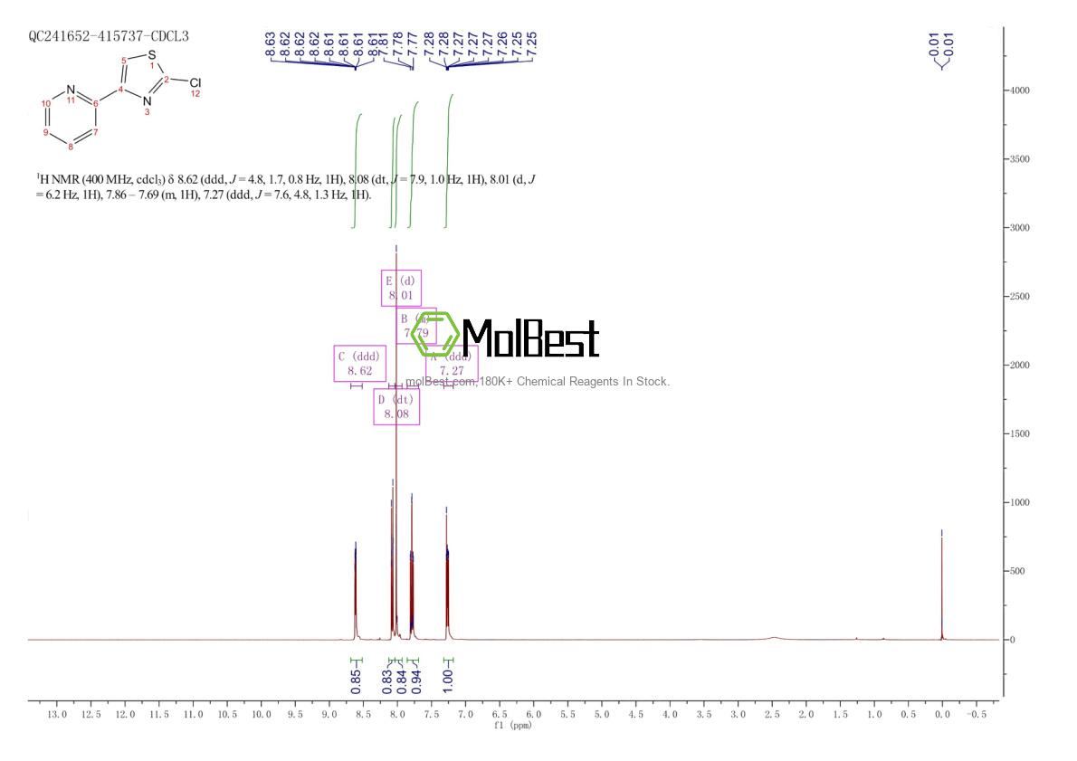 Physical sample testing spectrum (NMR) of 1188164-65-9