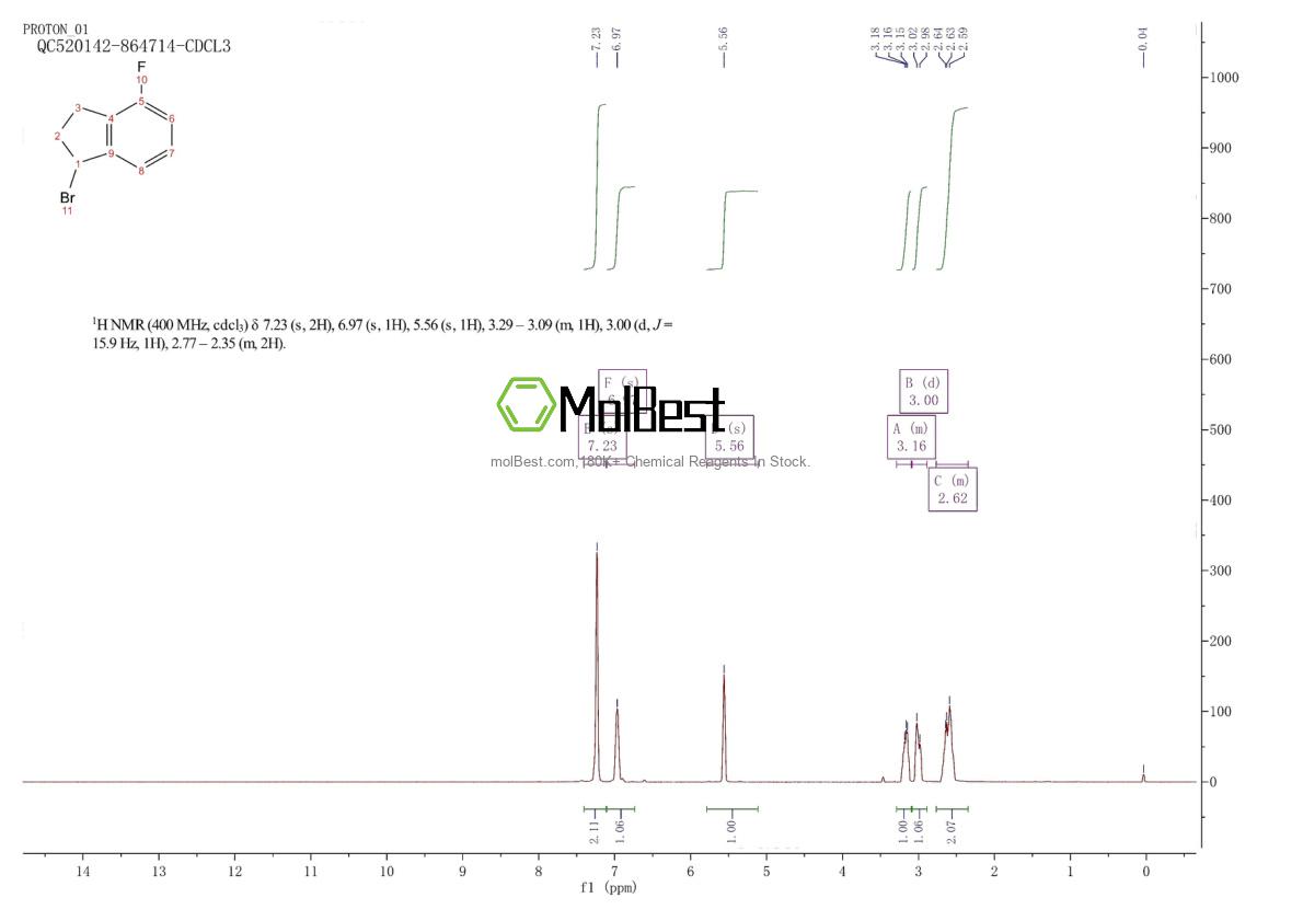 Physical sample testing spectrum (NMR) of 1188171-96-1