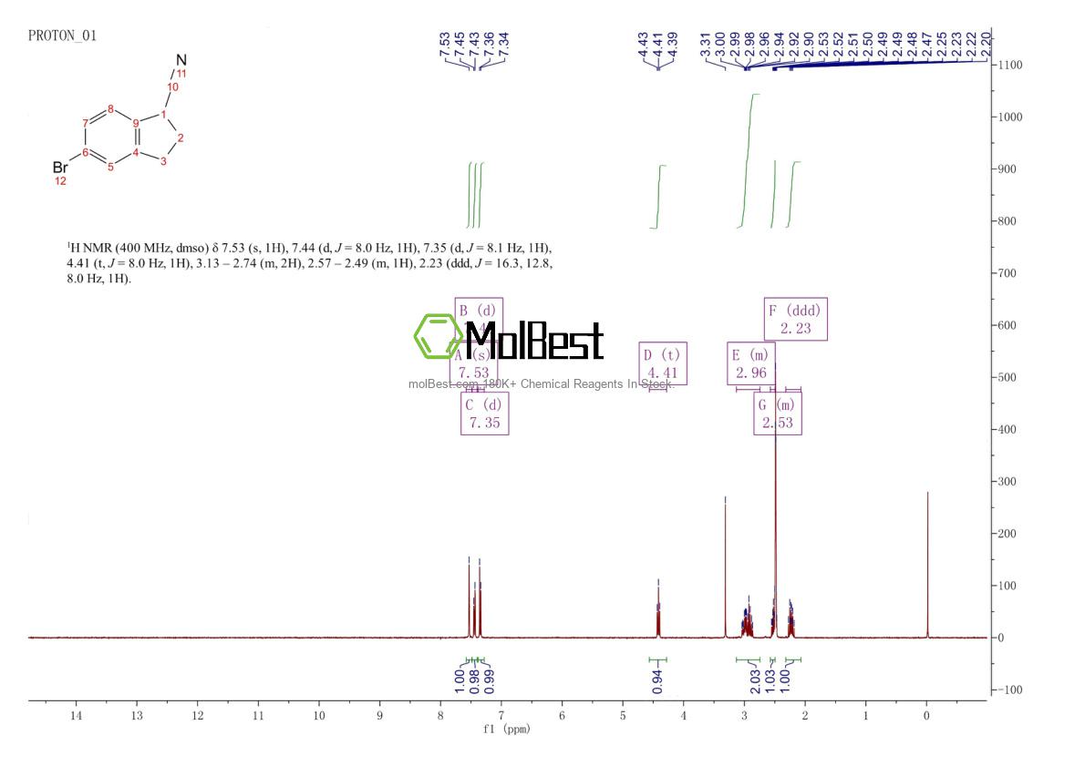 Physical sample testing spectrum (NMR) of 1188174-30-2