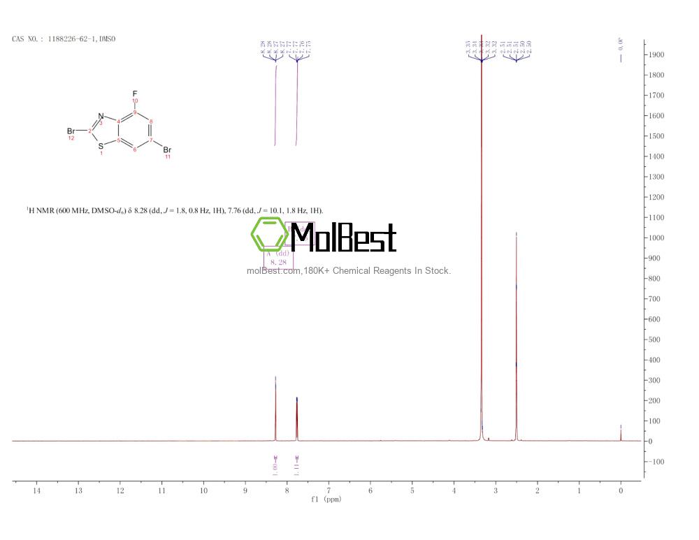 Physical sample testing spectrum (NMR) of 1188226-62-1
