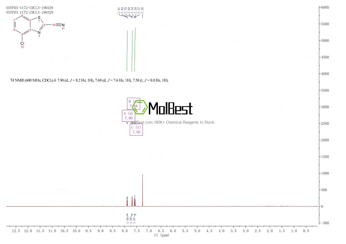 Physical sample testing spectrum (NMR) of 1188232-19-0