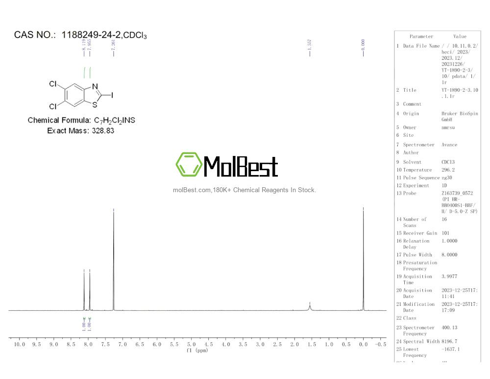 Physical sample testing spectrum (NMR) of 1188249-24-2