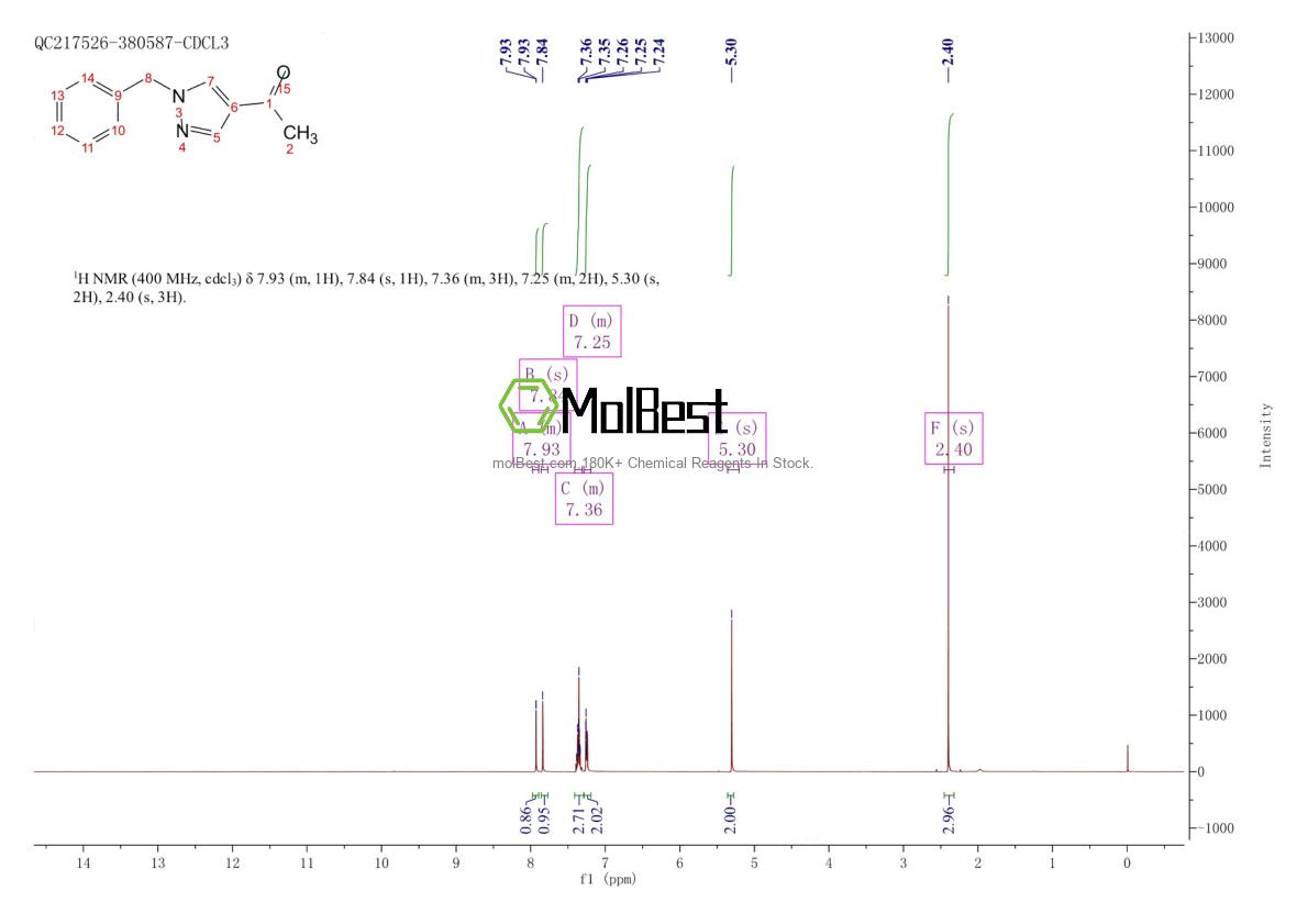 Physical sample testing spectrum (NMR) of 1188263-60-6
