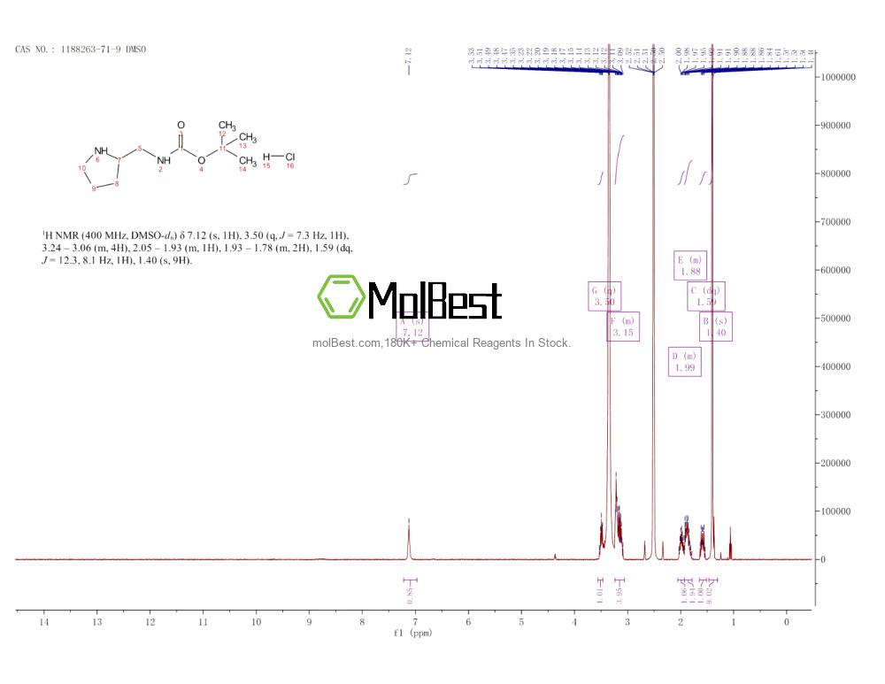 Physical sample testing spectrum (NMR) of 1188263-71-9
