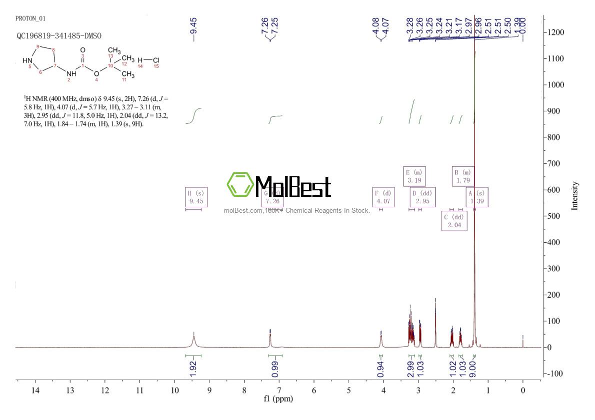 Physical sample testing spectrum (NMR) of 1188263-72-0