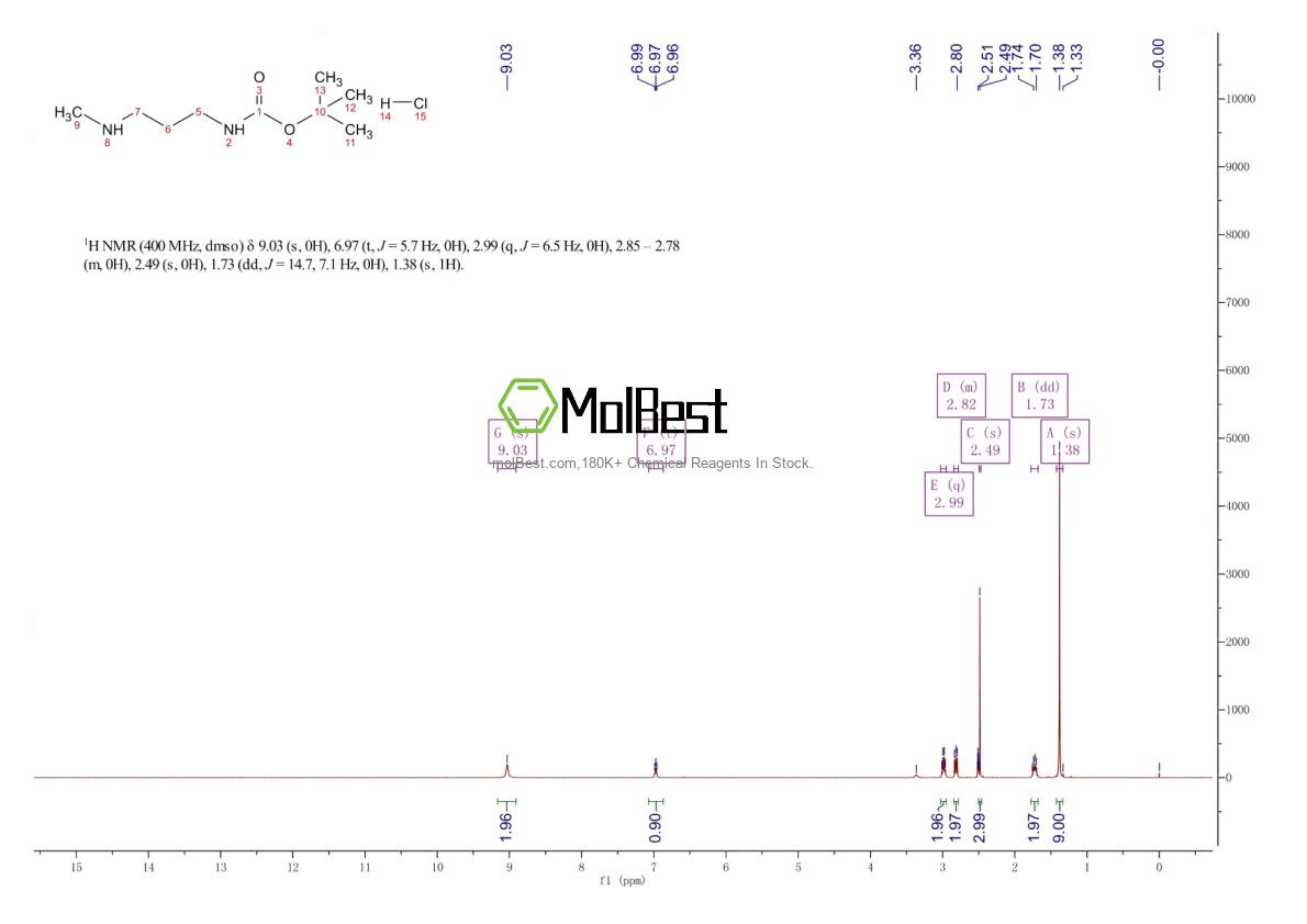 Physical sample testing spectrum (NMR) of 1188264-02-9