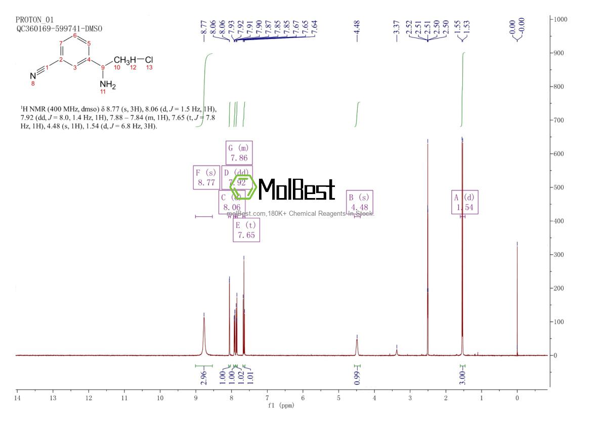 Physical sample testing spectrum (NMR) of 1188264-05-2