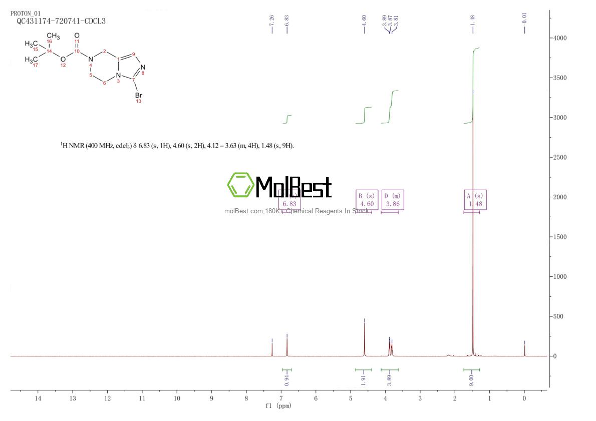 Physical sample testing spectrum (NMR) of 1188264-74-5