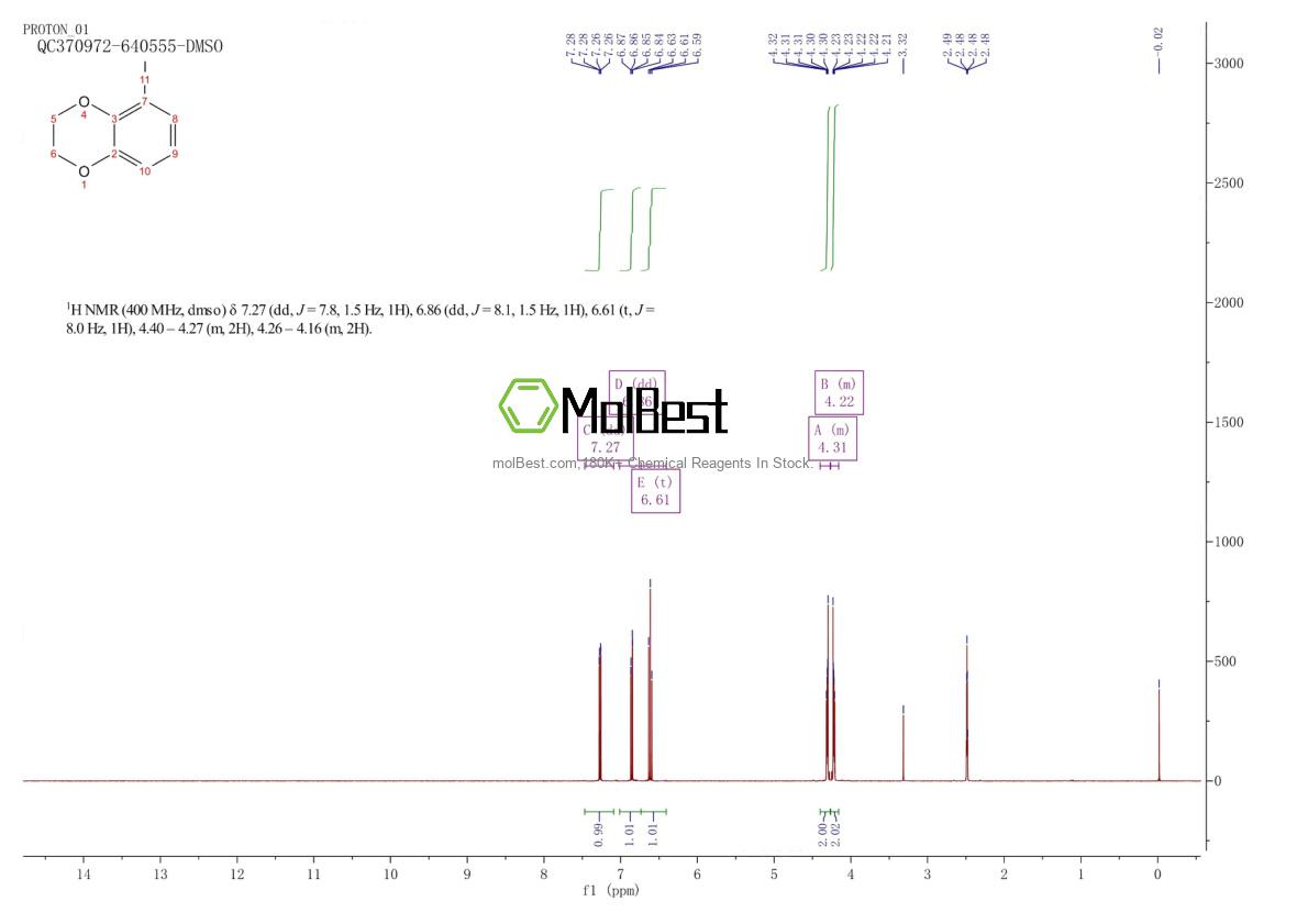 Physical sample testing spectrum (NMR) of 1188265-13-5
