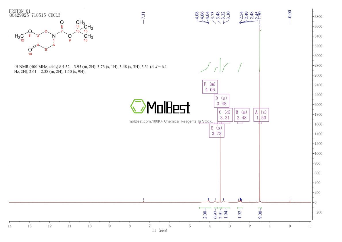 Physical sample testing spectrum (NMR) of 1188265-31-7