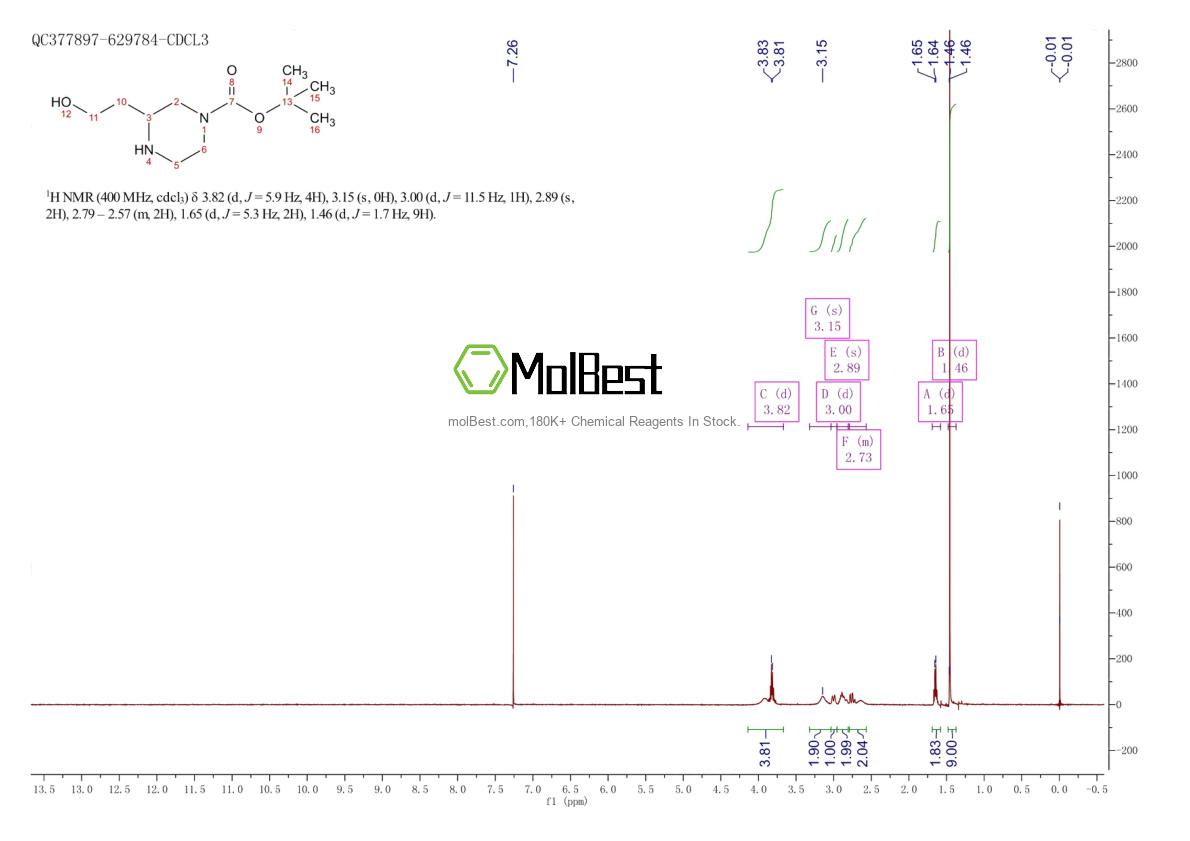 Physical sample testing spectrum (NMR) of 1188265-73-7