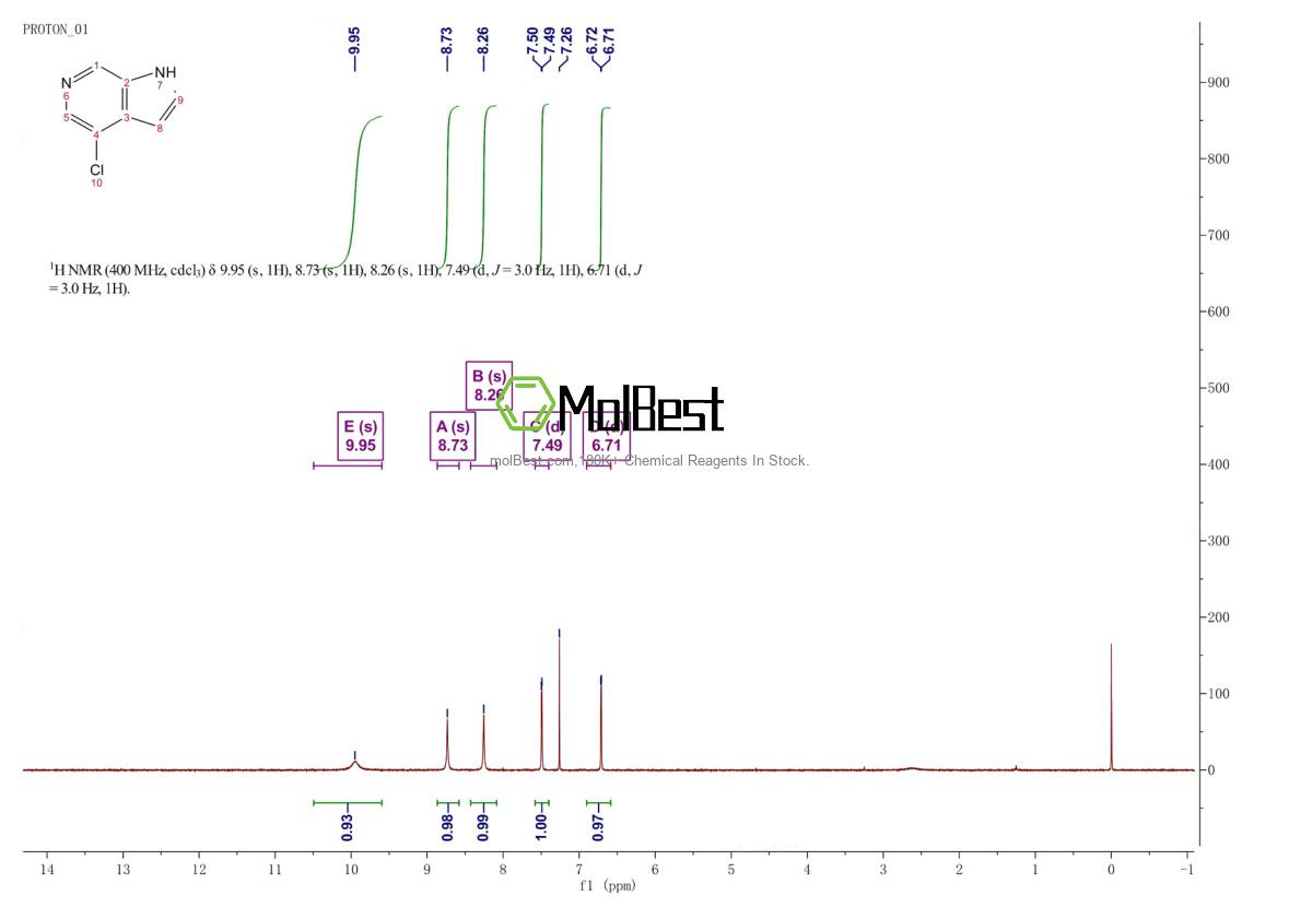 Physical sample testing spectrum (NMR) of 1188313-15-6