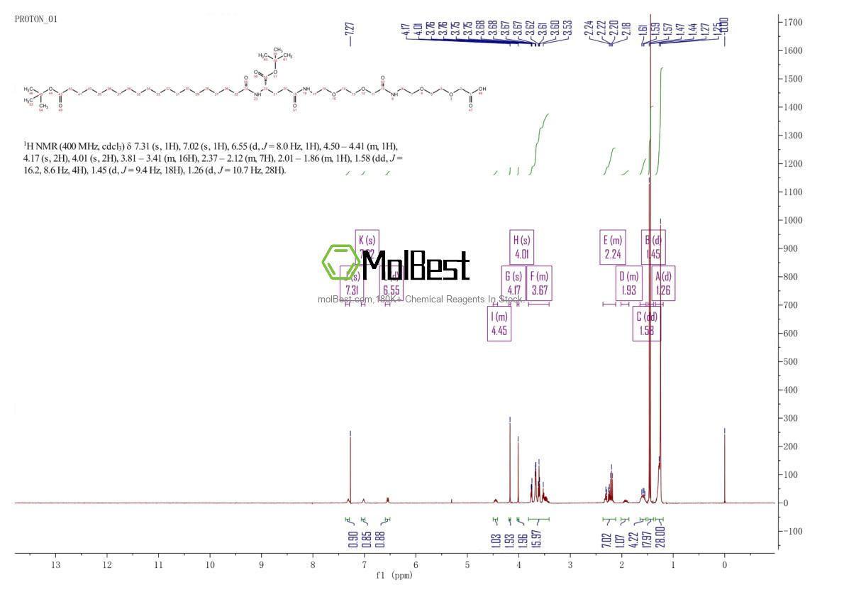 Physical sample testing spectrum (NMR) of 1188328-37-1