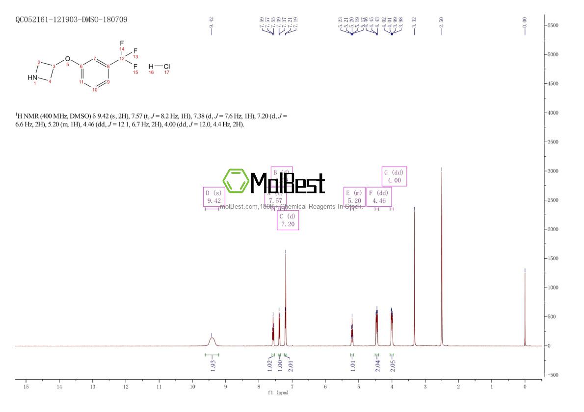 Physical sample testing spectrum (NMR) of 1188374-88-0