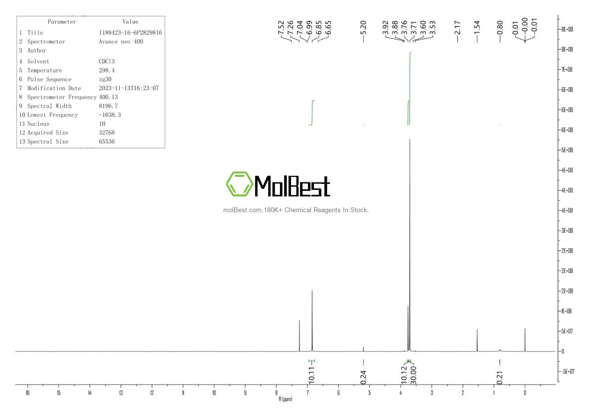 Physical sample testing spectrum (NMR) of 1188423-16-6