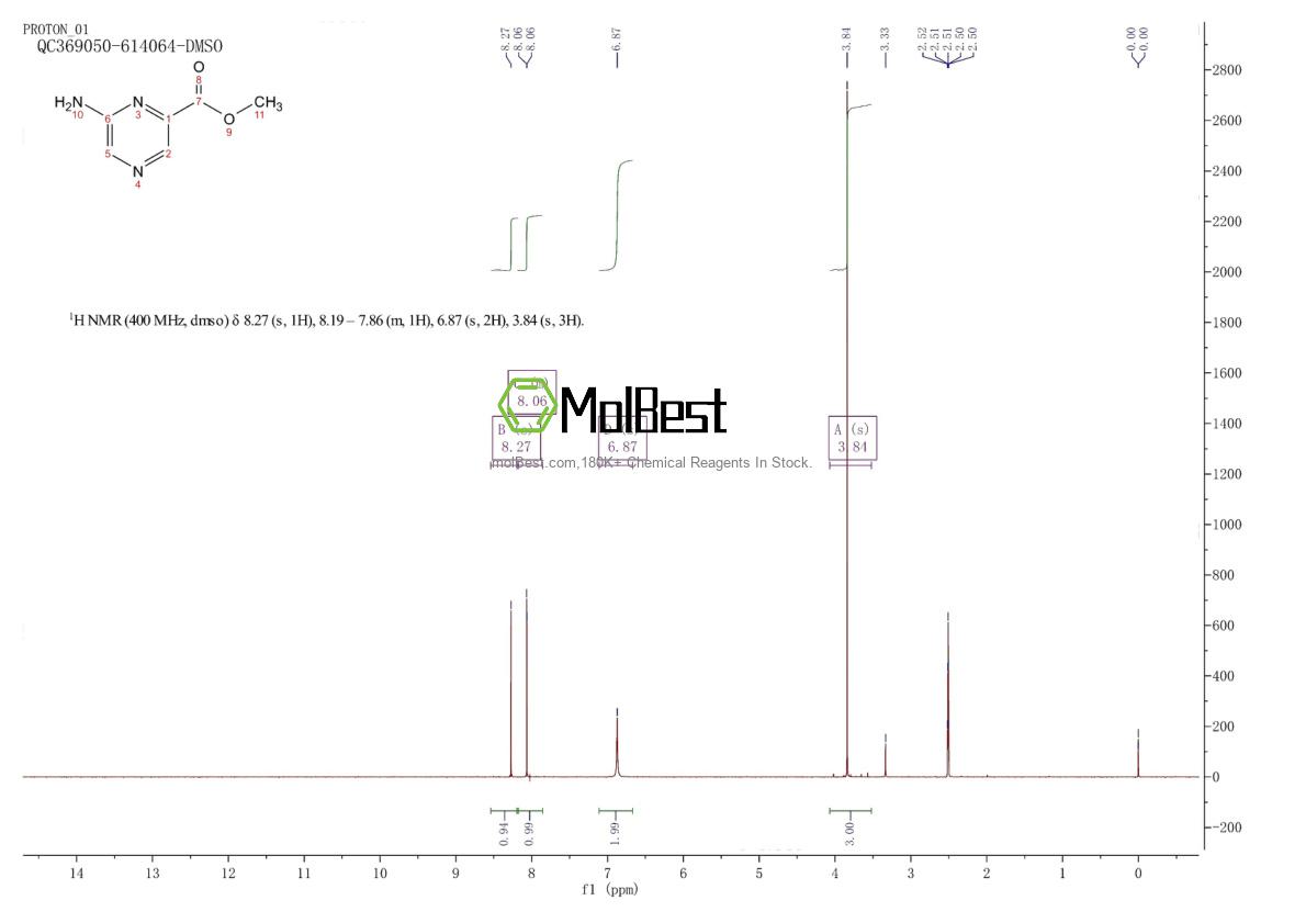 Physical sample testing spectrum (NMR) of 118853-60-4
