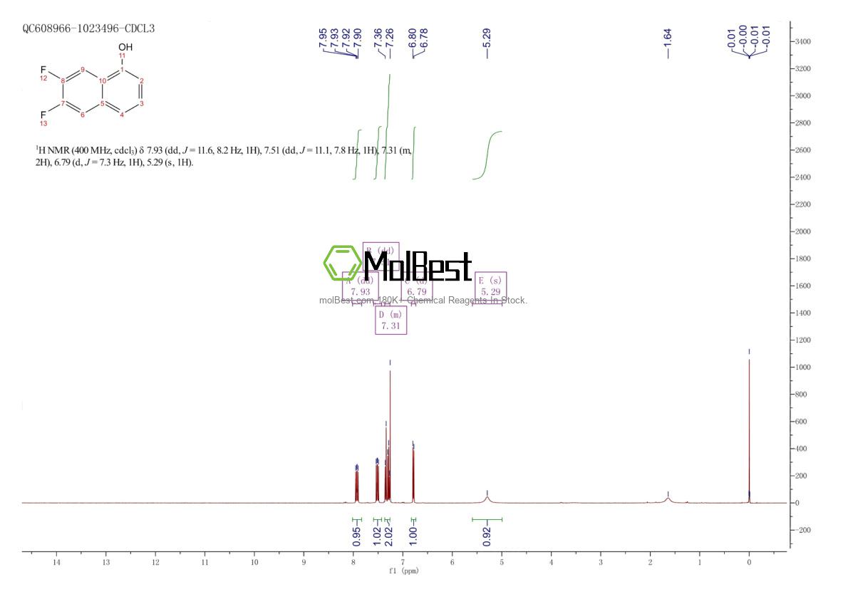 Physical sample testing spectrum (NMR) of 1188555-99-8