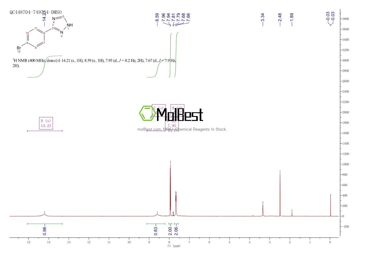 Physical sample testing spectrum (NMR) of 118863-62-0