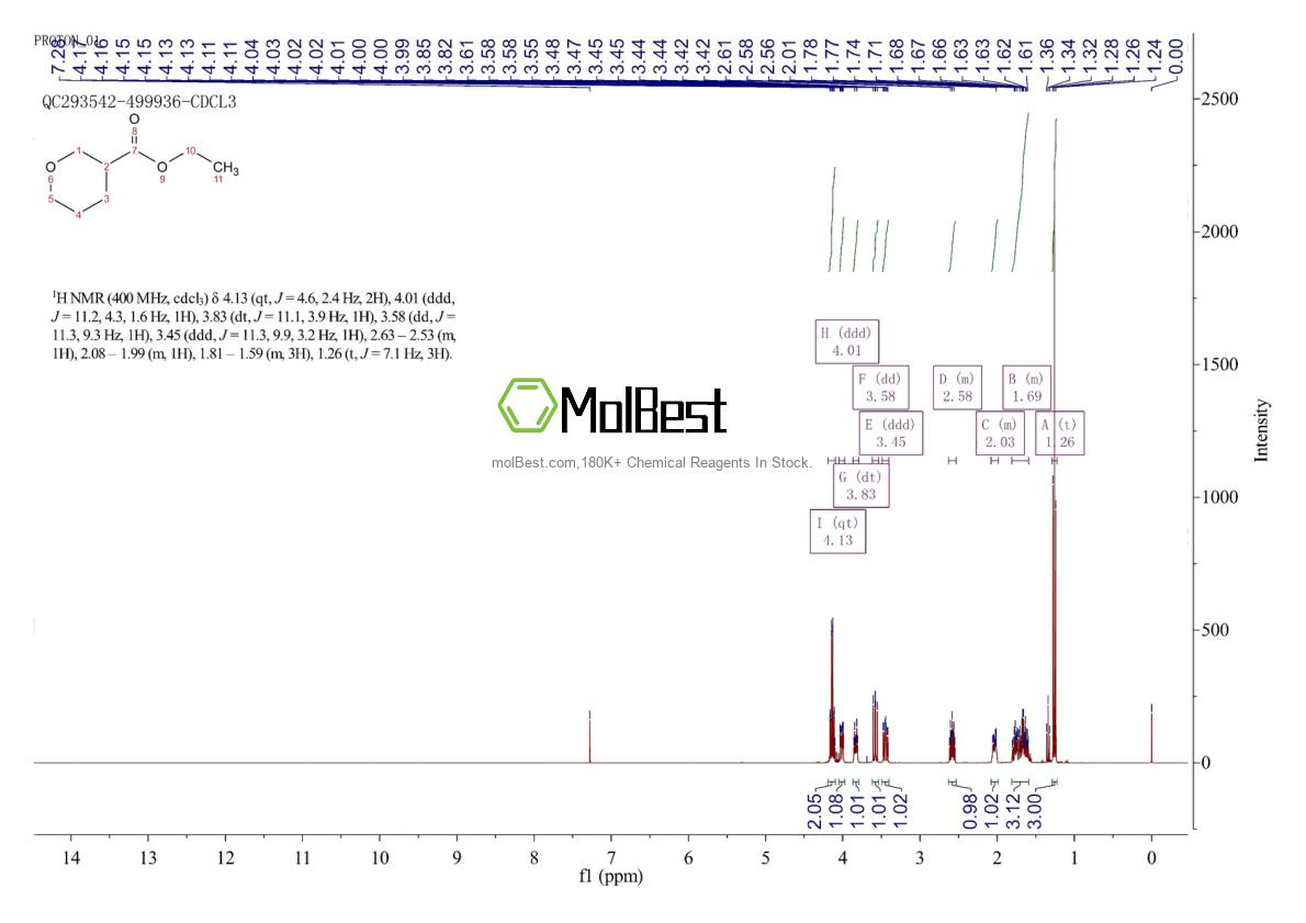 Physical sample testing spectrum (NMR) of 118870-83-0