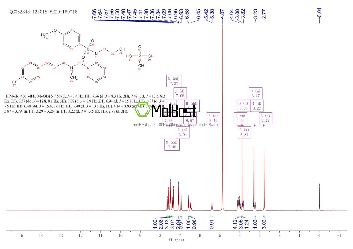 Physical sample testing spectrum (NMR) of 1188890-41-6