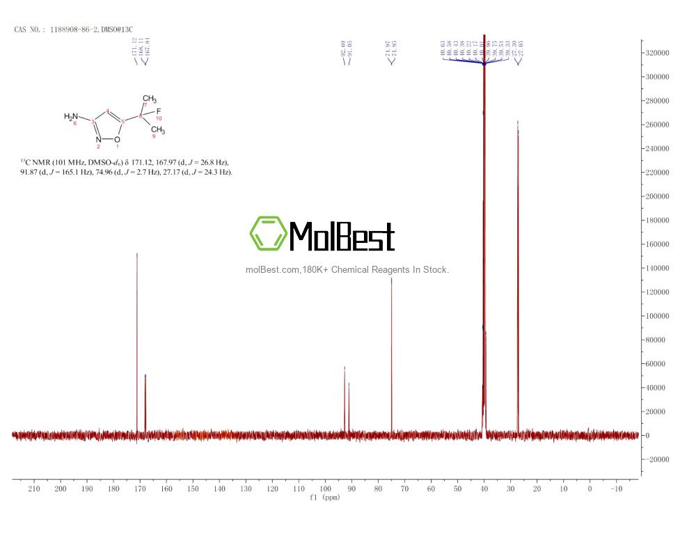 Physical sample testing spectrum (NMR) of 1188908-86-2