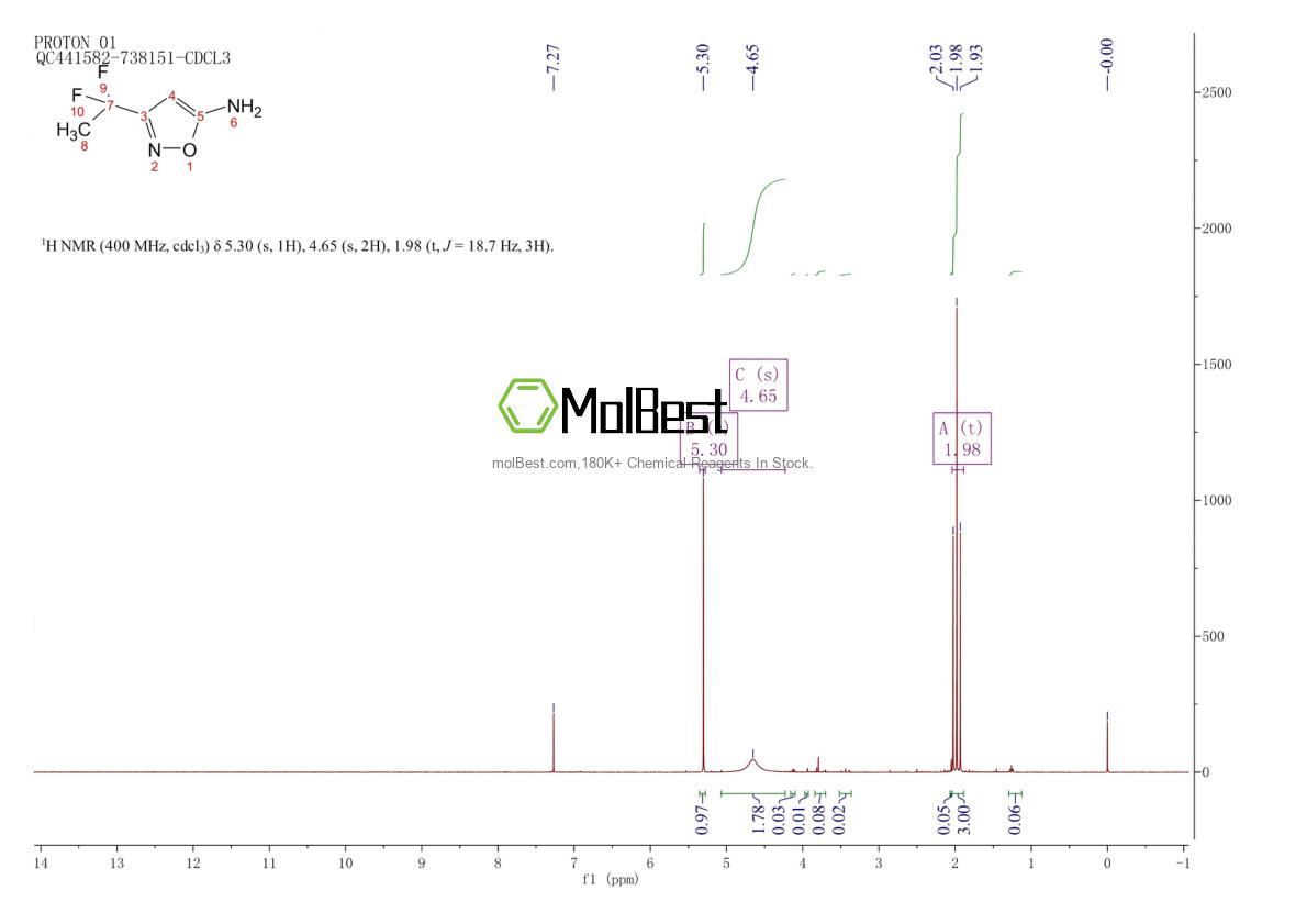 Physical sample testing spectrum (NMR) of 1188909-17-2
