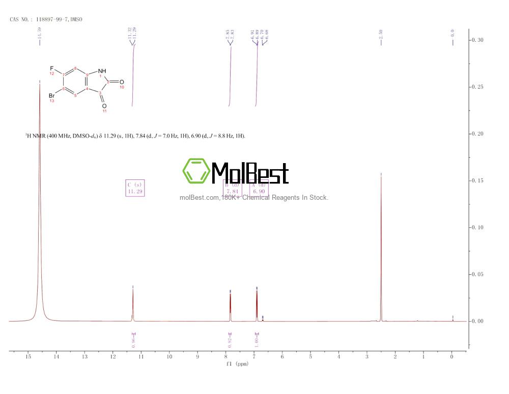 Physical sample testing spectrum (NMR) of 118897-99-7