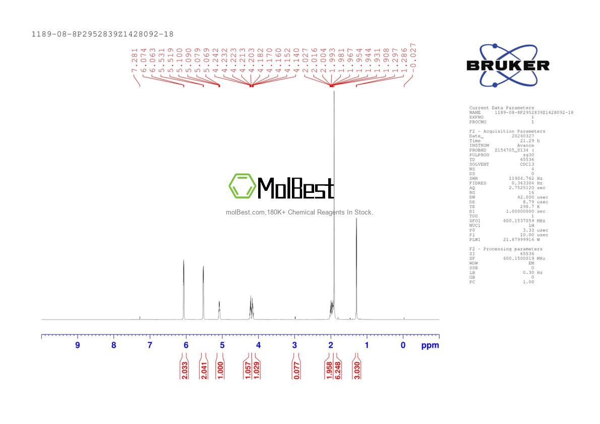 Physical sample testing spectrum (NMR) of 1189-08-8
