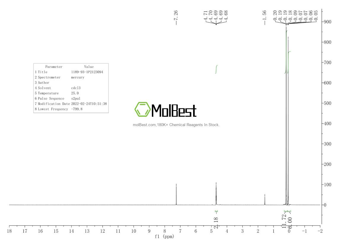 Physical sample testing spectrum (NMR) of 1189-93-1
