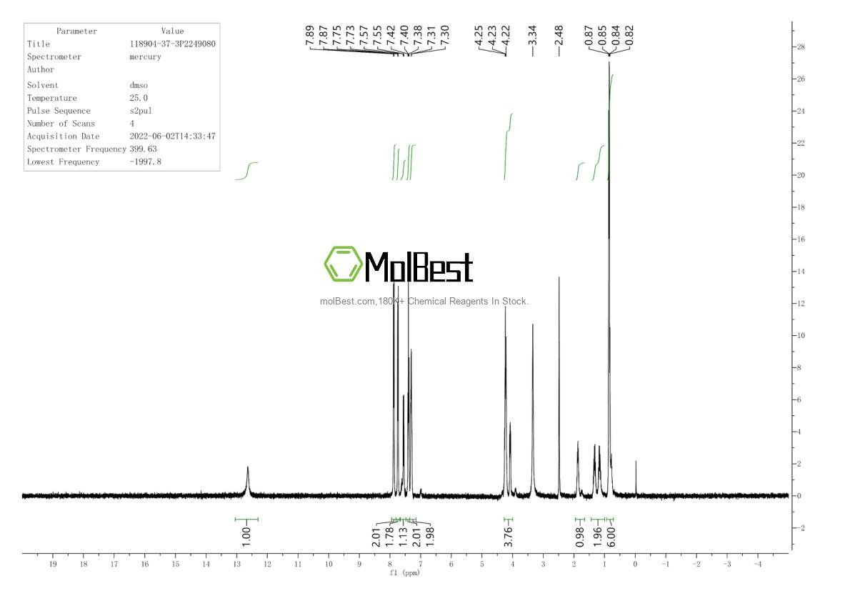 Physical sample testing spectrum (NMR) of 118904-37-3