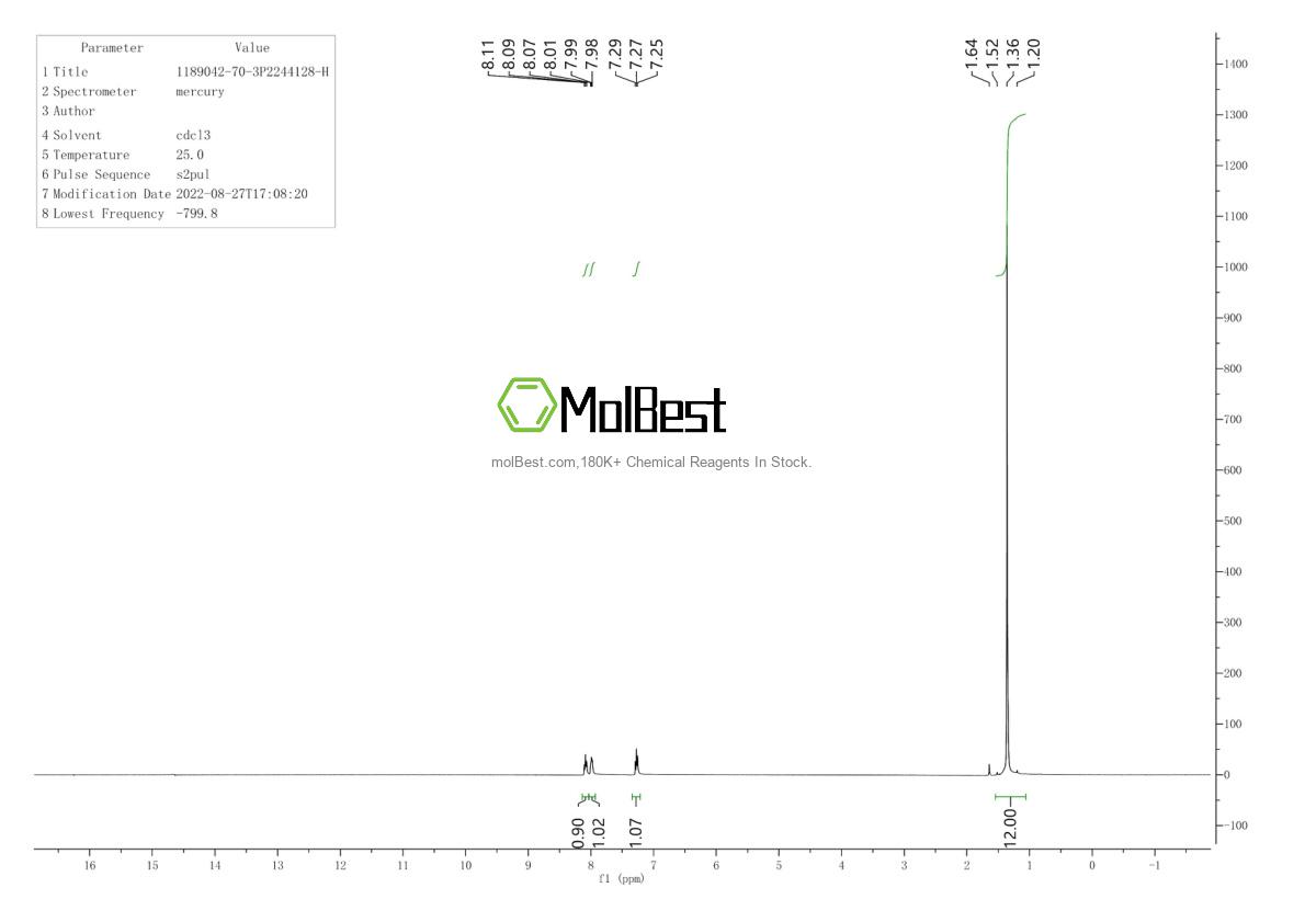 Physical sample testing spectrum (NMR) of 1189042-70-3