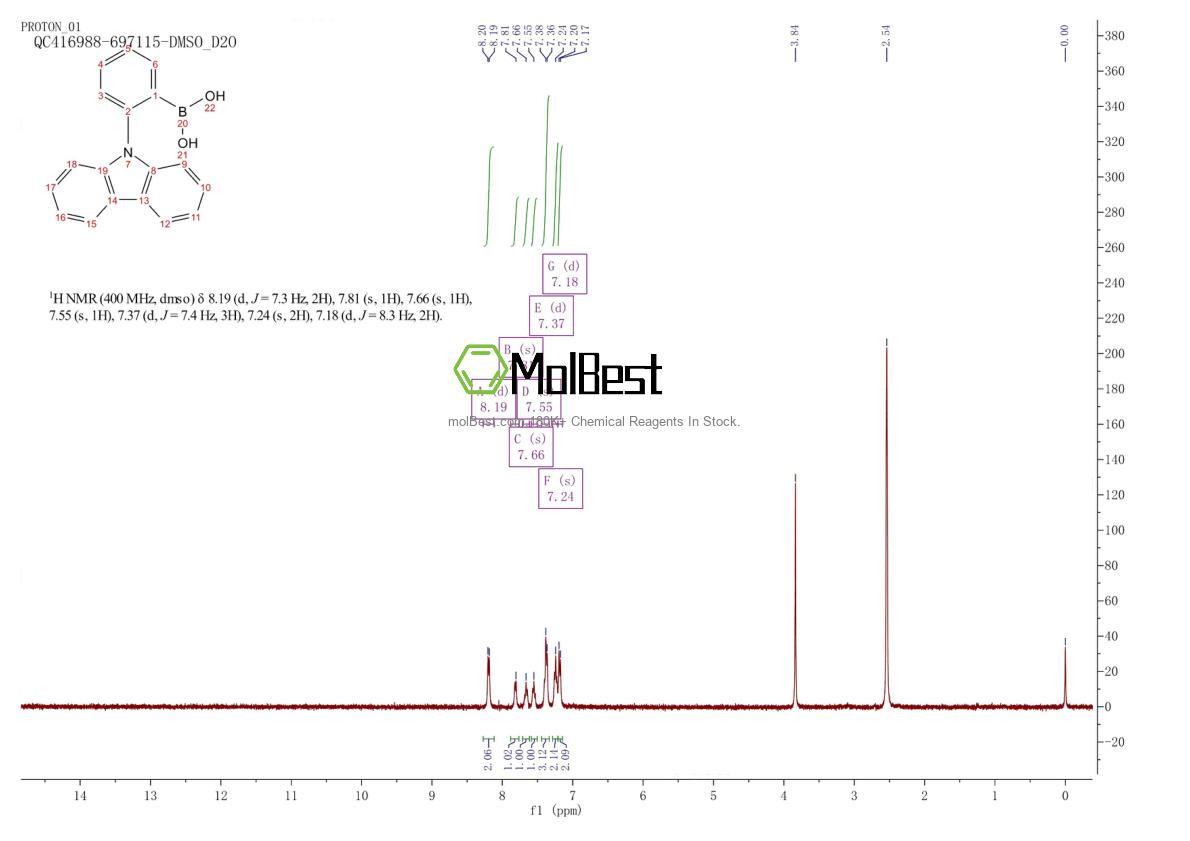 Physical sample testing spectrum (NMR) of 1189047-28-6