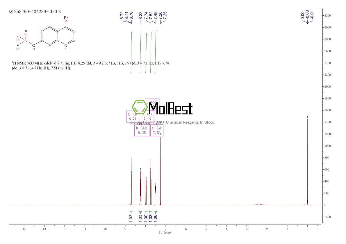 Physical sample testing spectrum (NMR) of 1189105-57-4