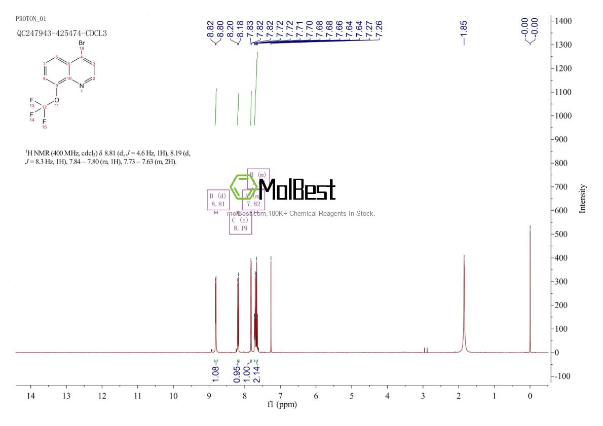 Physical sample testing spectrum (NMR) of 1189105-60-9